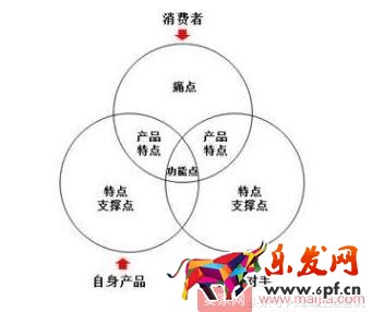 抓住這十點，淘寶運營一點都不難