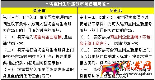 淘寶網(wǎng)調(diào)整對(duì)開店主體要求