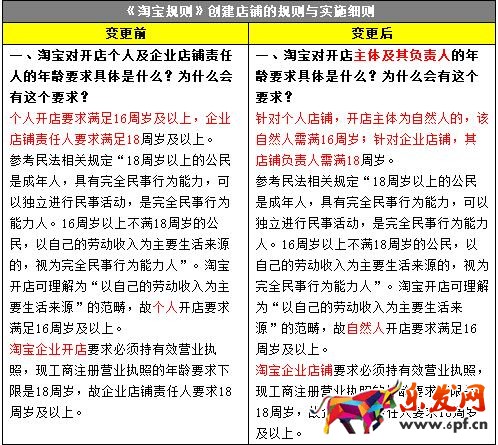 淘寶網(wǎng)調(diào)整對(duì)開店主體要求