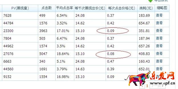 淘寶直通車需要每天都調(diào)價(jià)嗎？怎么調(diào)整最好？.jpg