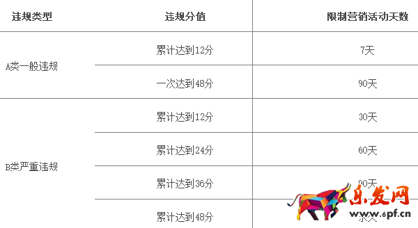 2017淘寶/天貓雙十一活動(dòng)報(bào)名規(guī)則搶先看