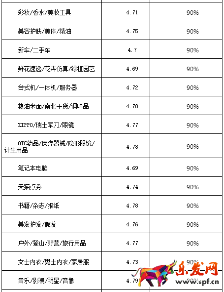 2017淘寶/天貓雙十一活動(dòng)報(bào)名規(guī)則搶先看