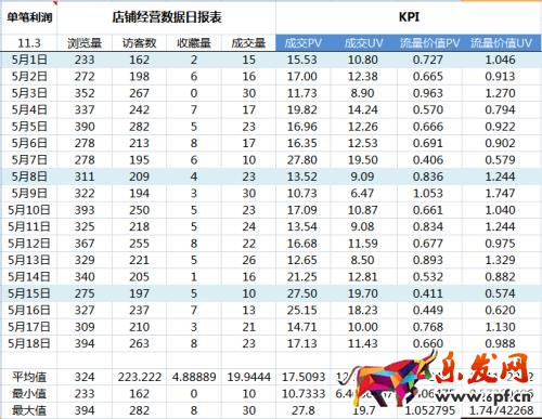 淘寶直通車點一次多少錢？.jpg