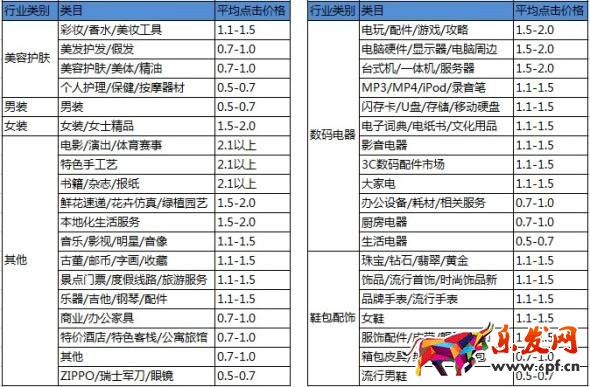 直通車關(guān)鍵詞出價(jià)公式是什么？.jpg
