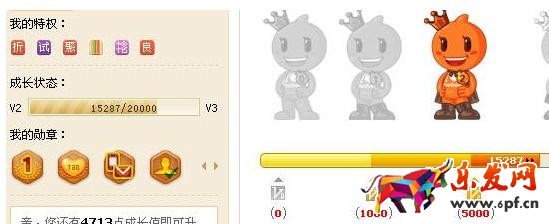 天貓會員等級劃分是如何查看，如何升級?