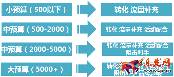 鉆展直通車(chē)費(fèi)用怎么算？.png
