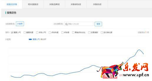 想要獲取更多的免費(fèi)流量？先提升產(chǎn)品展現(xiàn)量