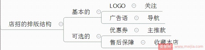 雙十一來了，如何設計店鋪首頁？