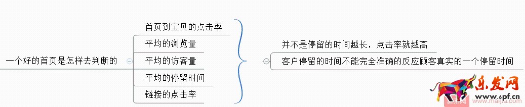 雙十一來了，如何設計店鋪首頁？