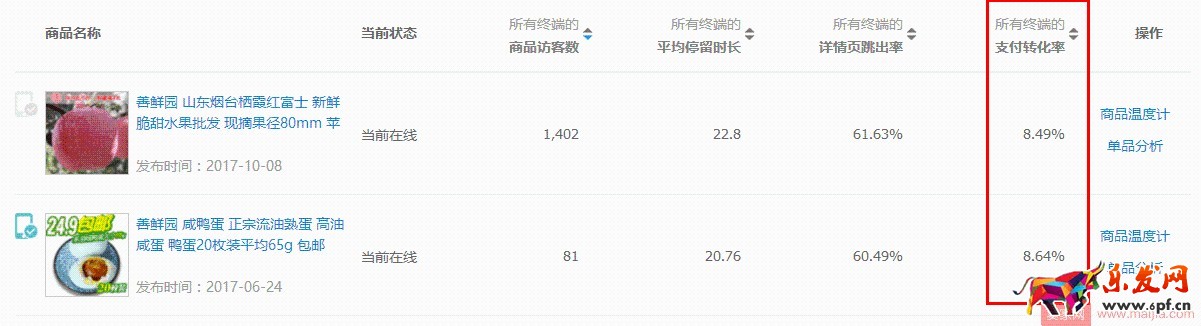 水果生鮮雙11如何突破? 水果生鮮雙11如何突破?