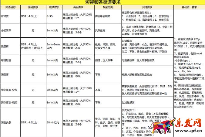玩轉(zhuǎn)淘寶短視頻