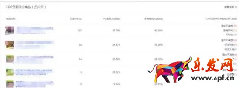 dsr評分