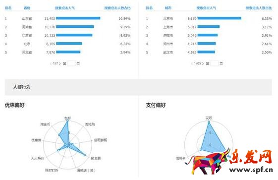 產(chǎn)品賣點(diǎn)