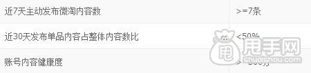 微淘優(yōu)選達人規(guī)則