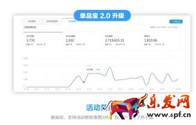 會(huì)員打折和專享價(jià)