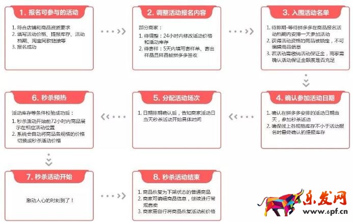 拼多多限時(shí)秒殺報(bào)名流程