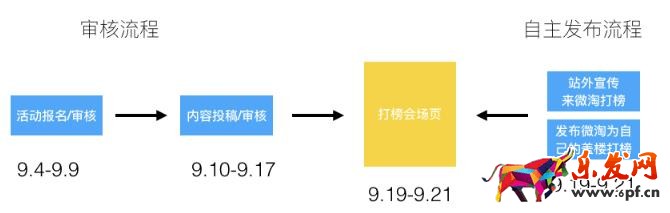 微淘超級(jí)偶像周活動(dòng)