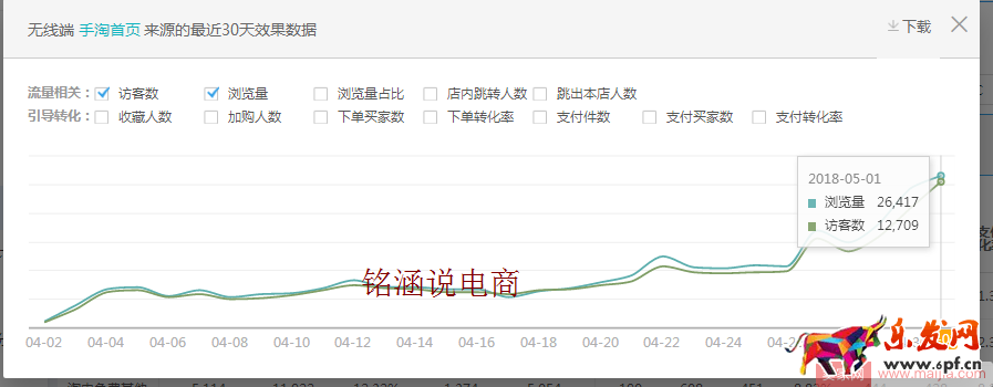 如何讓搜索+首頁(yè)流量爆發(fā)式增長(zhǎng),20天成交金額突破60000+? 如何讓搜索+首頁(yè)流量爆發(fā)式增長(zhǎng),20天成交金額突破60000+?
