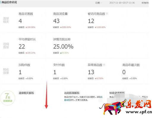 淘寶生意參謀如何看數據？怎么進行物品分析