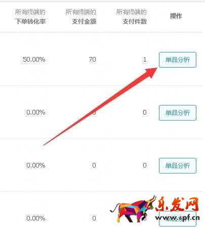淘寶生意參謀如何看數據？怎么進行物品分析