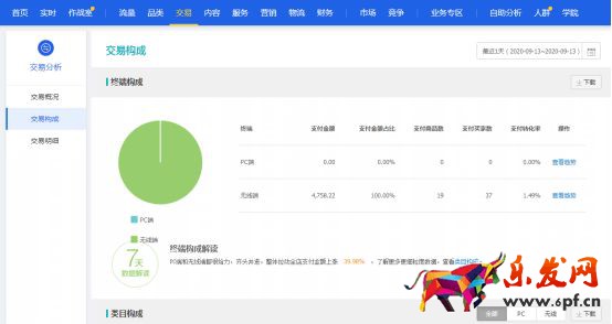 干貨來了｜生意參謀怎么用？重要功能詳細解讀！