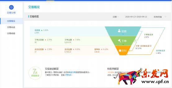 干貨來了｜生意參謀怎么用？重要功能詳細解讀！