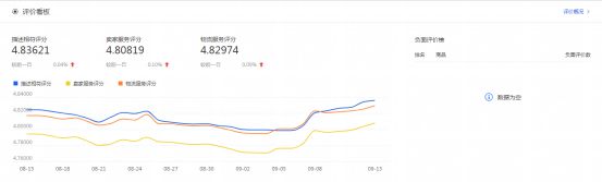 干貨來了｜生意參謀怎么用？重要功能詳細解讀！