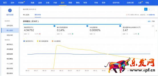 干貨來了｜生意參謀怎么用？重要功能詳細解讀！