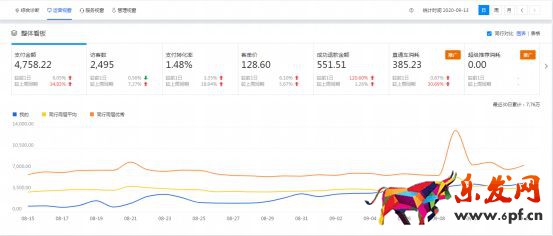 干貨來了｜生意參謀怎么用？重要功能詳細解讀！