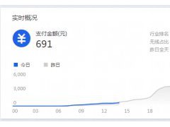 干貨來了｜生意參謀怎么用？重要功能詳細解讀！