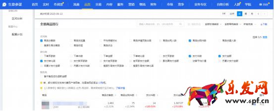 干貨來了｜生意參謀怎么用？重要功能詳細解讀！