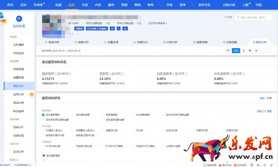 干貨來了｜生意參謀怎么用？重要功能詳細解讀！