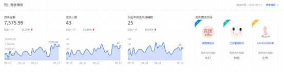 干貨來了｜生意參謀怎么用？重要功能詳細解讀！