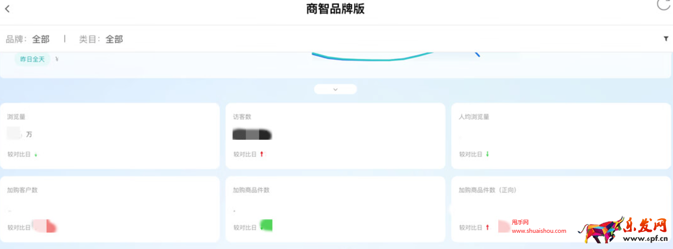 京東商智品牌版實時數(shù)據(jù)新增加購指標(biāo)