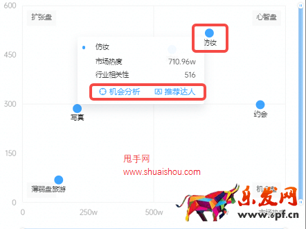 抖音巨量星圖投前洞察-機會挖掘使用指南