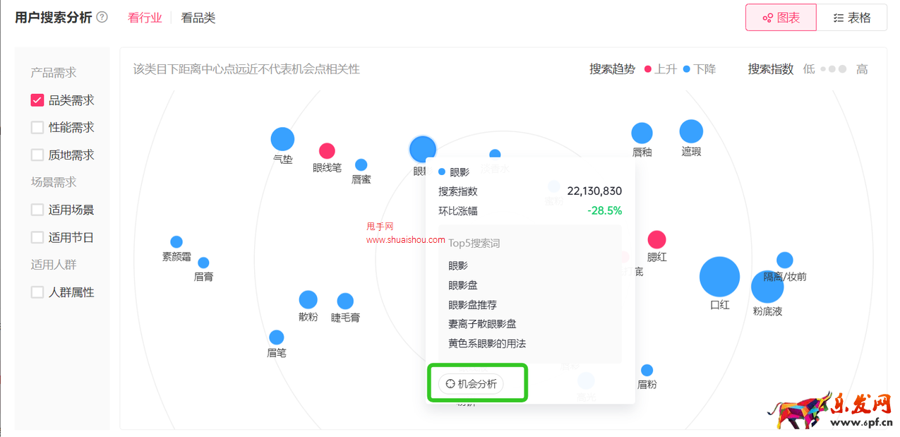 抖音巨量星圖投前洞察-機會挖掘使用指南