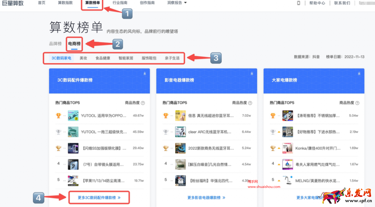 抖音巨量算數算數榜單
