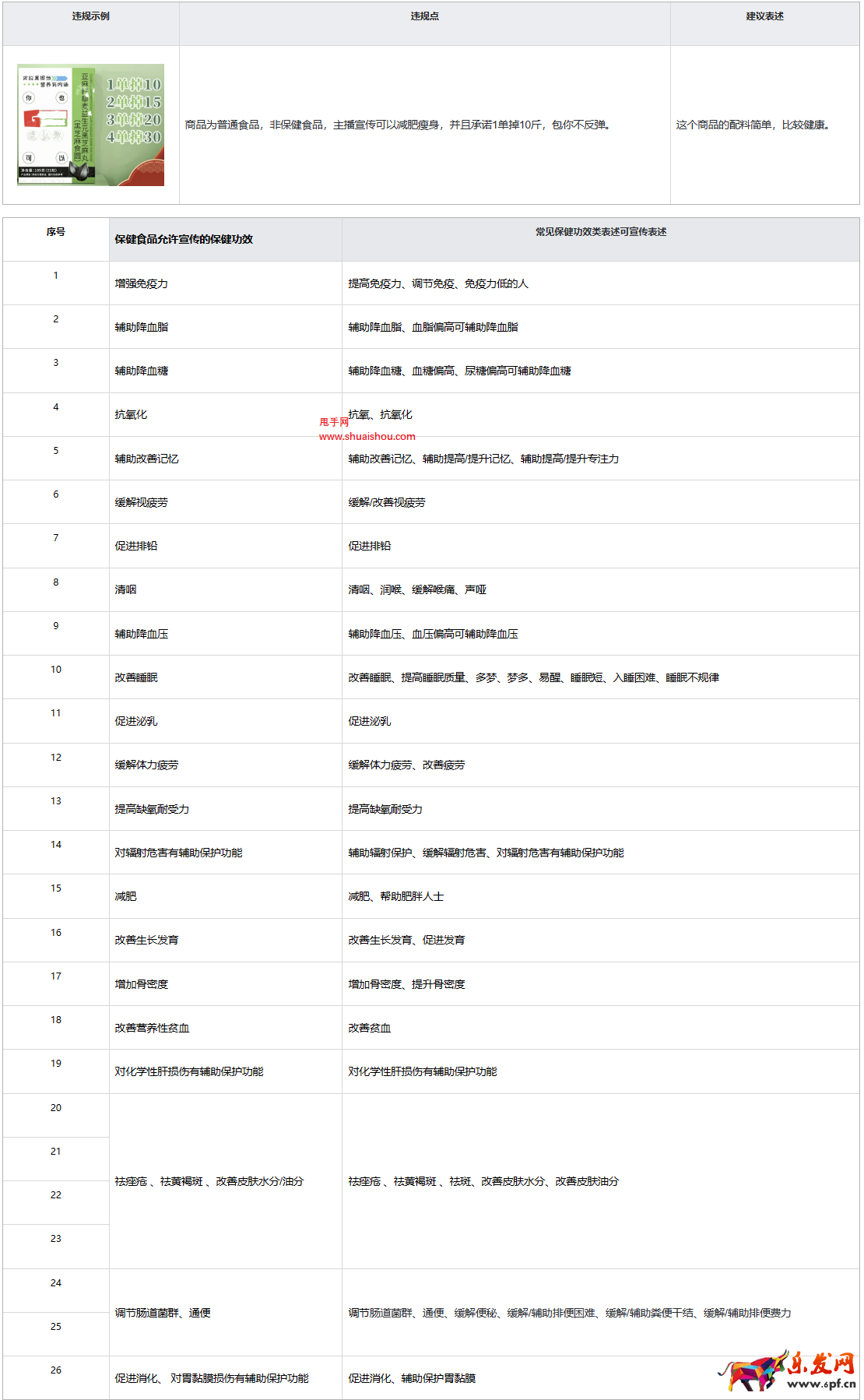 快手關(guān)于【虛假宣傳醫(yī)療或保健功效】的重點治理公告
