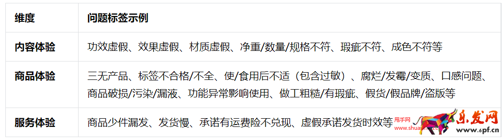 抖音星圖投放結(jié)案報(bào)告如何生成？