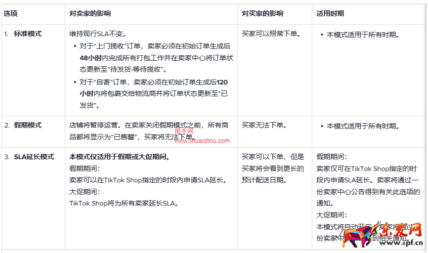 TikTok賣家履約服務(wù)級(jí)別協(xié)議（SLA）模式