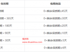 抖音母嬰圖書商品發(fā)布細(xì)則，來(lái)看規(guī)則詳情