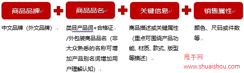 京東服飾商品標(biāo)題這樣寫，規(guī)避違規(guī)還有助于提升搜索
