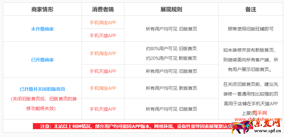 淘寶旺鋪舊版首頁關閉