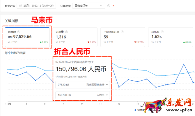 shopee官網(wǎng)買家入口，蝦皮Shopee買家入口在哪？