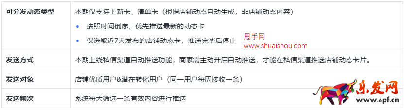 抖音店鋪動態(tài)-私信分發(fā)功能上線