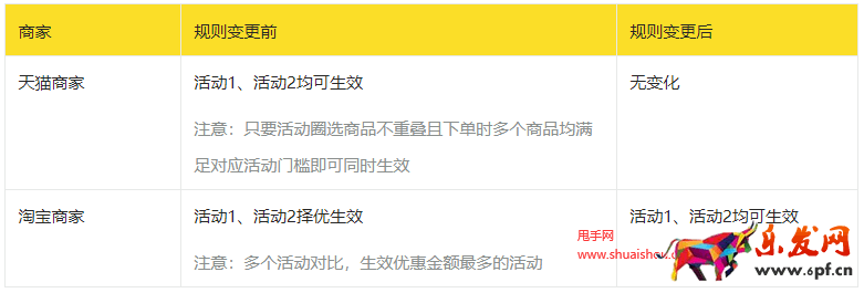 淘寶營(yíng)銷規(guī)則