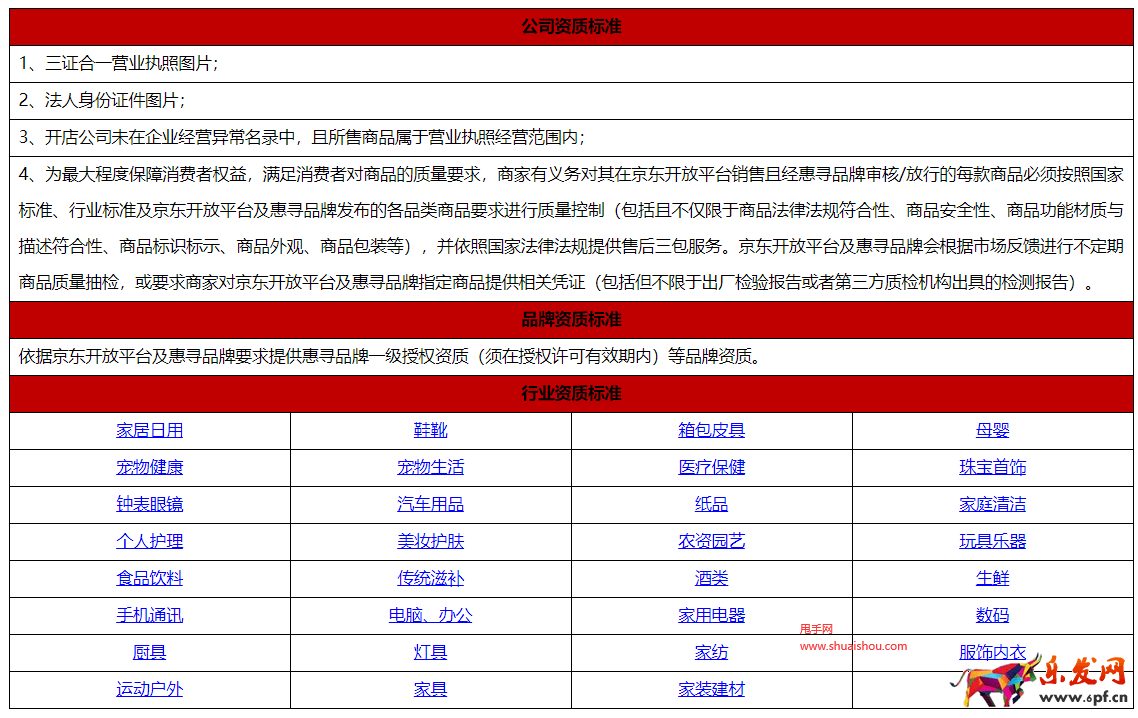 京東自有品牌惠尋招商管理規則