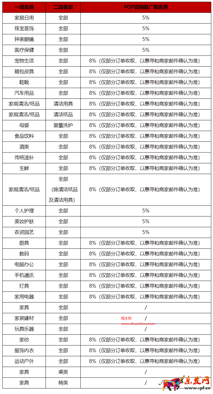 京東自有品牌惠尋招商管理規則
