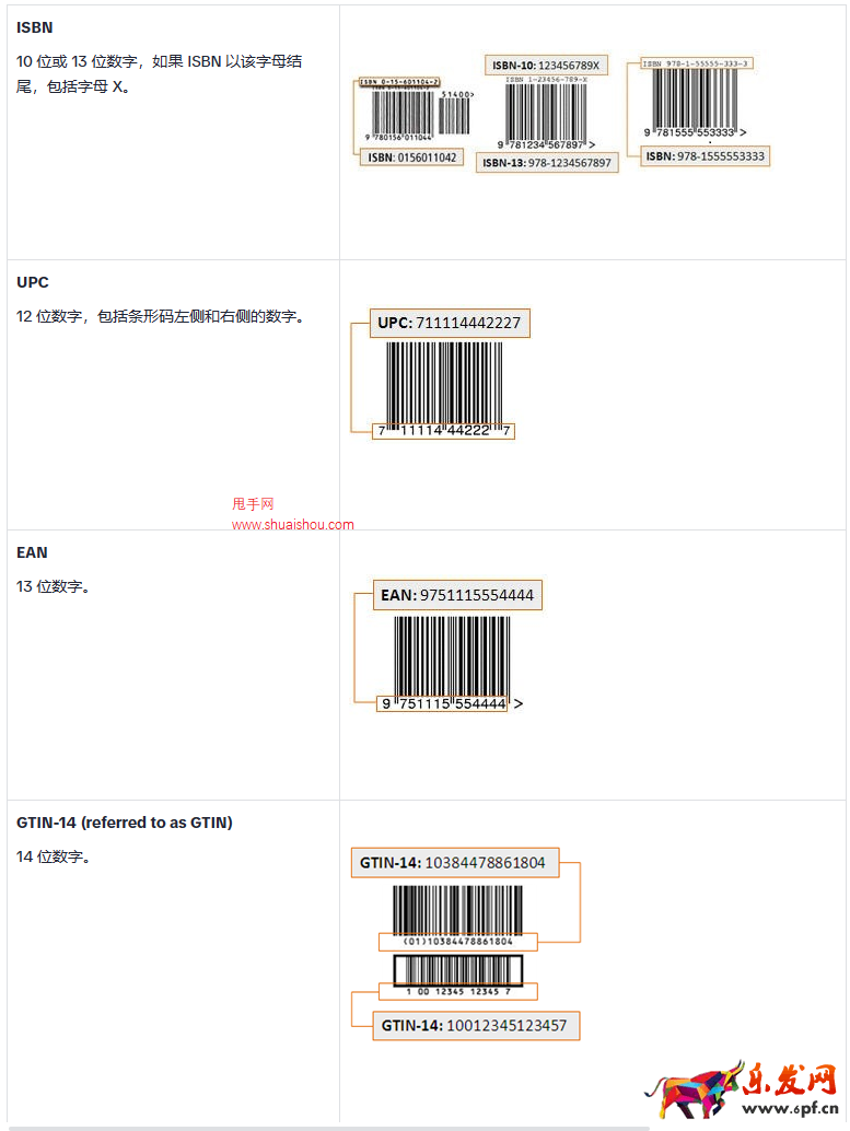 TikTokShop商家如何找到產(chǎn)品識(shí)別碼