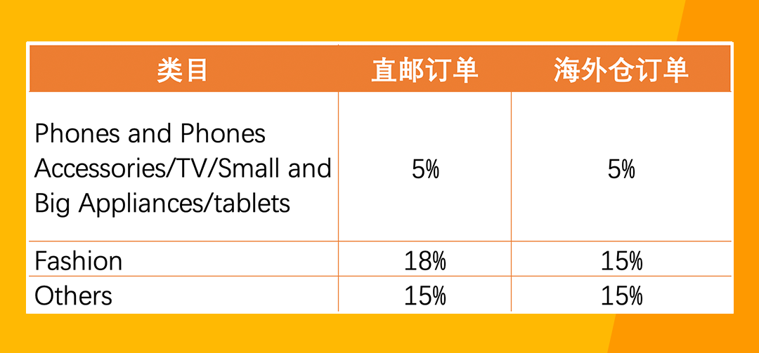 Jumia開店入駐輕松通關,這些相關問題解答趕緊來看!